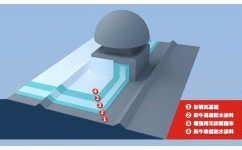 供應廈門躍牛TM管口寶 家裝型1L與4L管口、落水口防水解決方案在南京防水工程中的應用